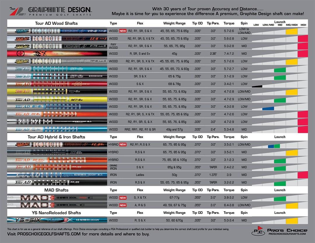 NEW Uncut Tour AD Shafts [**Available for Pre-Order**]